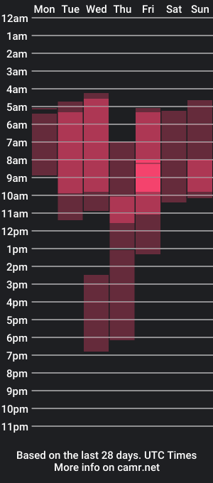 cam show schedule of olivia_martine