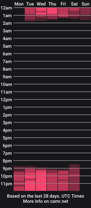cam show schedule of olivia_sex18