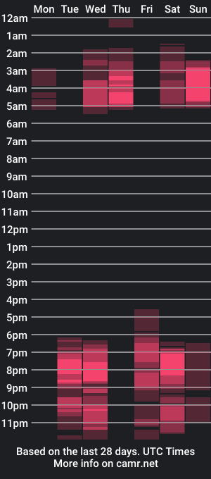 cam show schedule of oliviaacaarter