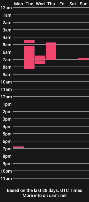 cam show schedule of oliviabeer