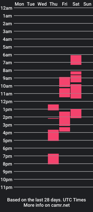 cam show schedule of oliviablachx