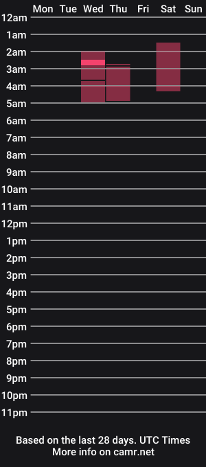 cam show schedule of oliviablondie