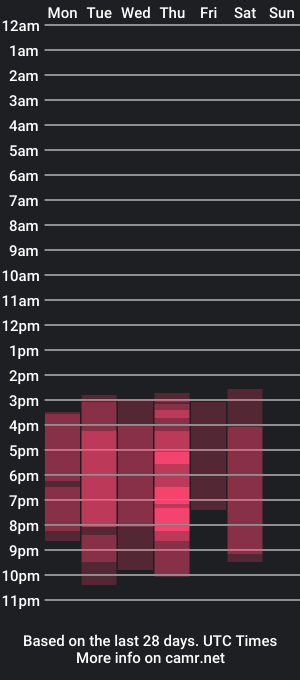 cam show schedule of oliviacarltonn