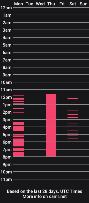 cam show schedule of oliviacooperr