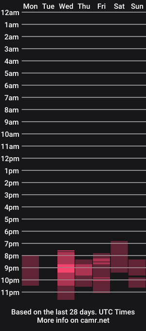 cam show schedule of oliviagoold