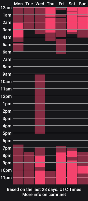 cam show schedule of oliviahatchet