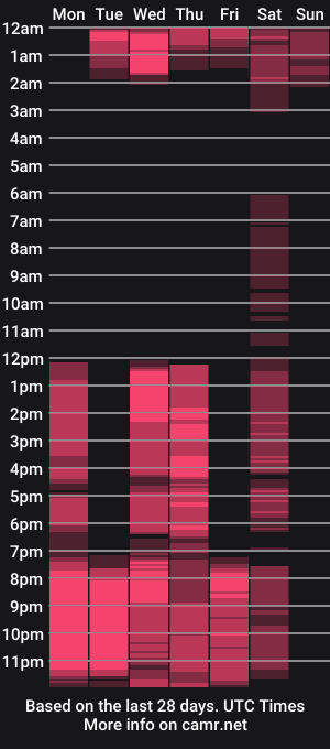 cam show schedule of oliviahottits