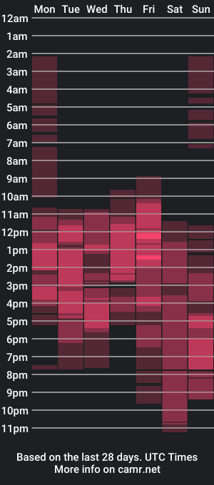 cam show schedule of oliviajennings