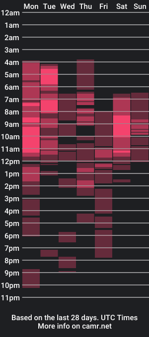 cam show schedule of olivialorens