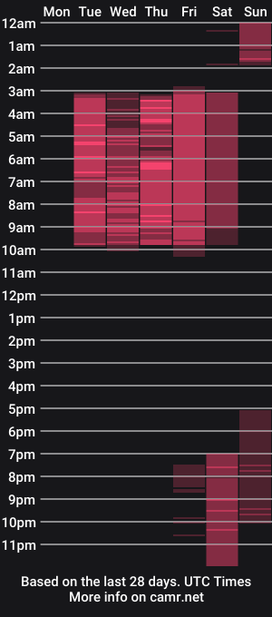 cam show schedule of oliviamartin1