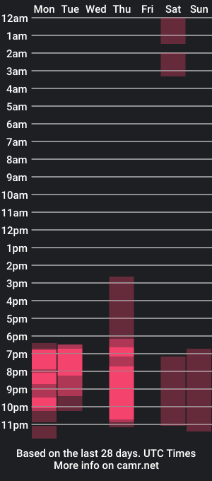 cam show schedule of oliviamika