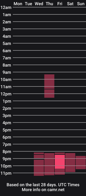 cam show schedule of oliviaogk