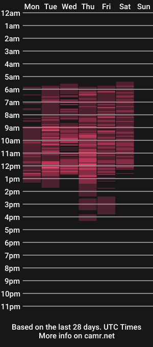 cam show schedule of oliviarimes