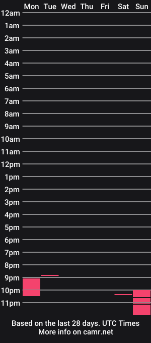 cam show schedule of oliviarobby