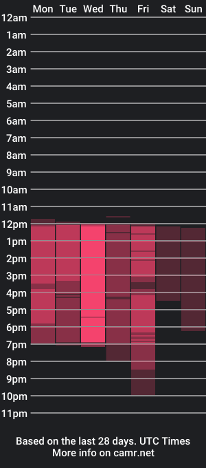 cam show schedule of oliviaroldan