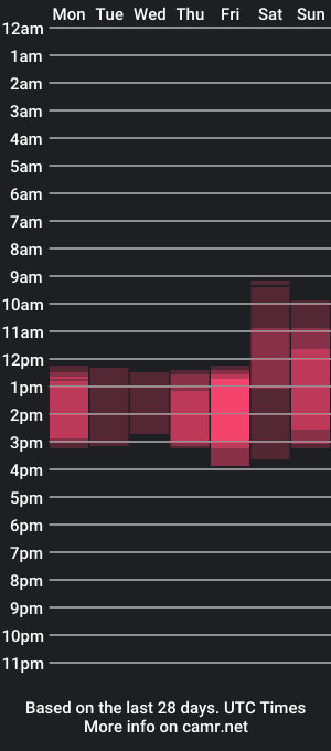 cam show schedule of oliviarouse