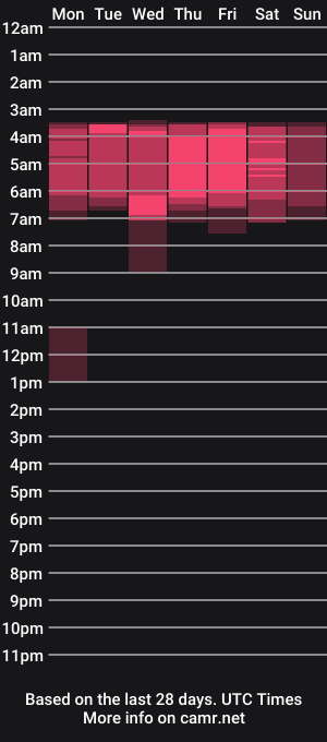 cam show schedule of oliviashiny