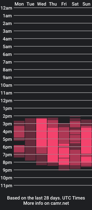 cam show schedule of oliviastern