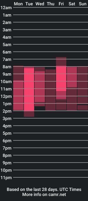 cam show schedule of oliviavilolobos