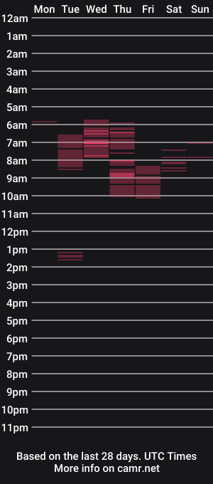 cam show schedule of olivochka2024