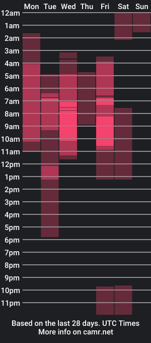 cam show schedule of olliver___y