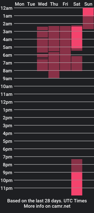 cam show schedule of olliviah