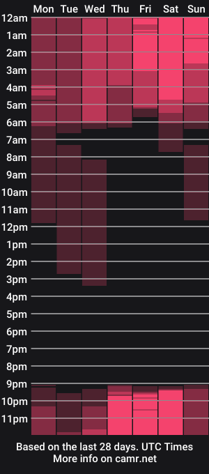 cam show schedule of ololkd