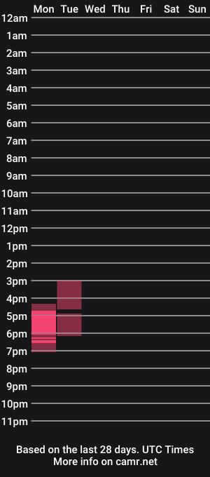 cam show schedule of olorlando321