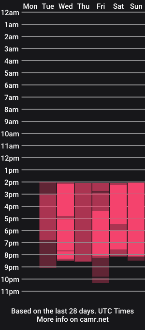 cam show schedule of olsenspring