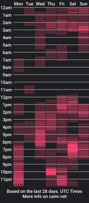 cam show schedule of olskee