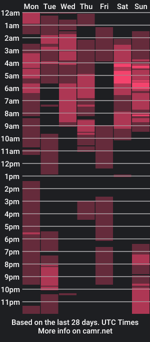 cam show schedule of olvia7985