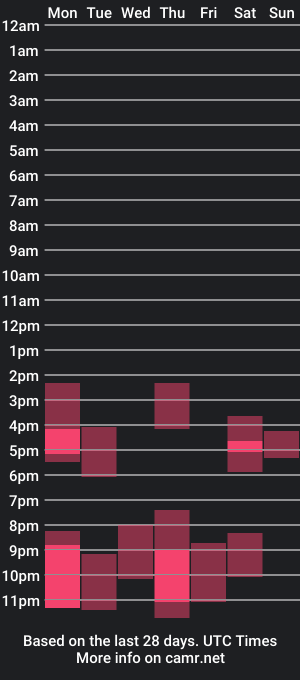 cam show schedule of olvr_zoolander