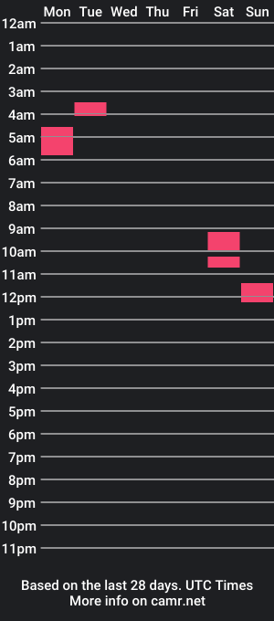 cam show schedule of oman19811