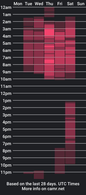 cam show schedule of omar_hard