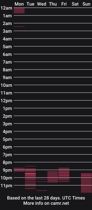 cam show schedule of omar_xoxo