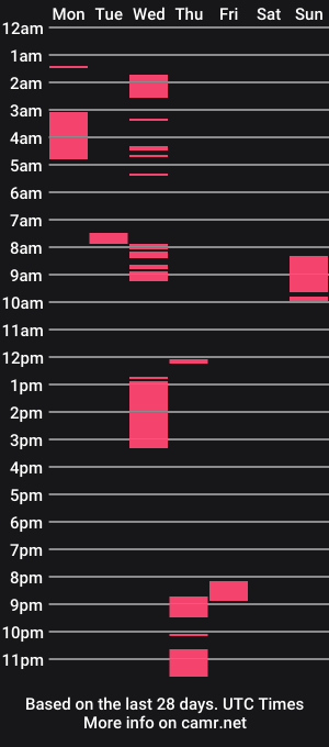 cam show schedule of omd0804