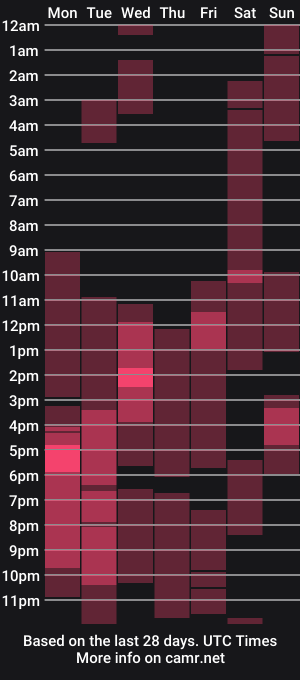 cam show schedule of omega_its_true