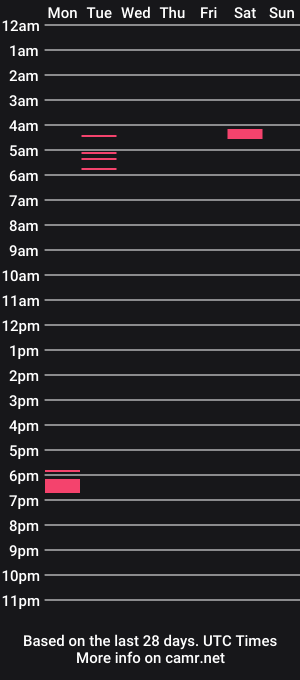 cam show schedule of omegamutt