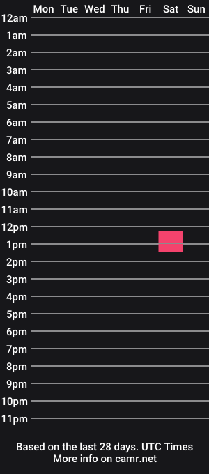 cam show schedule of omg2466