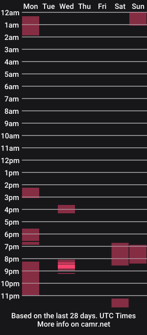 cam show schedule of omg_pie
