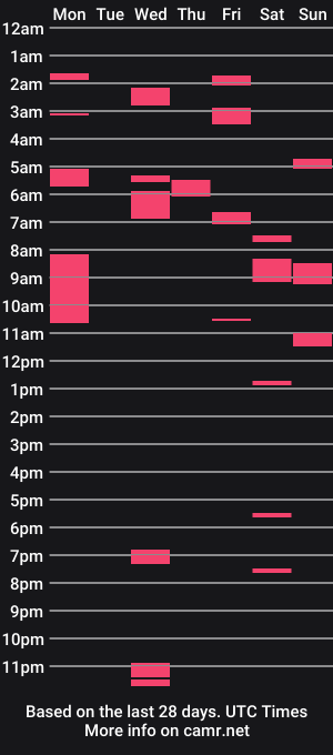 cam show schedule of omgitsdon