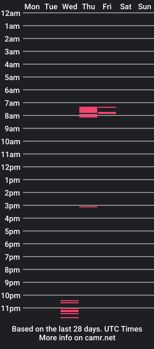 cam show schedule of omgitshuge999