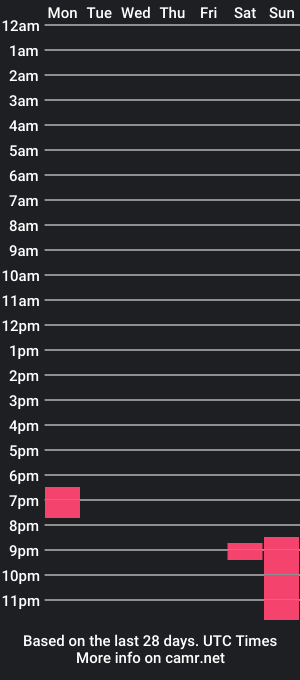 cam show schedule of omgmikeydidwhat