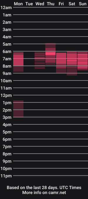 cam show schedule of omgronnyy