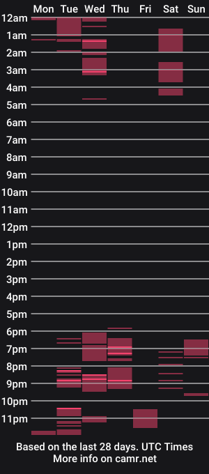 cam show schedule of omgthatmature
