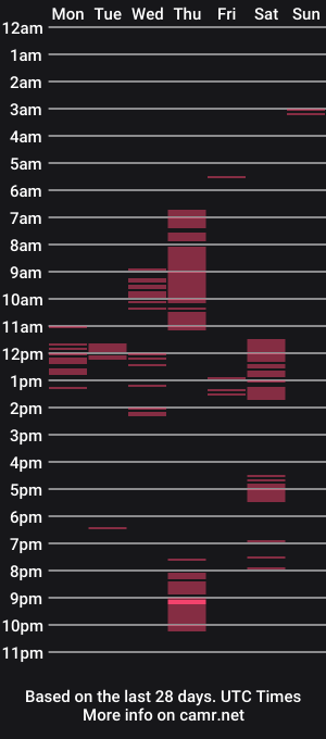 cam show schedule of omgwtf8