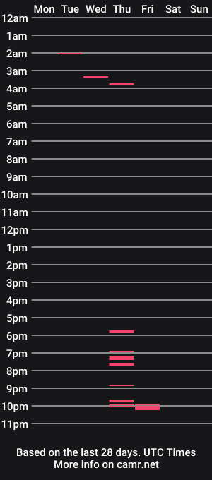 cam show schedule of omgyesgurl