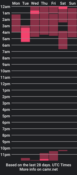 cam show schedule of omgzarah