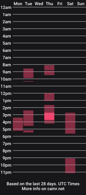 cam show schedule of omisoluckyguy
