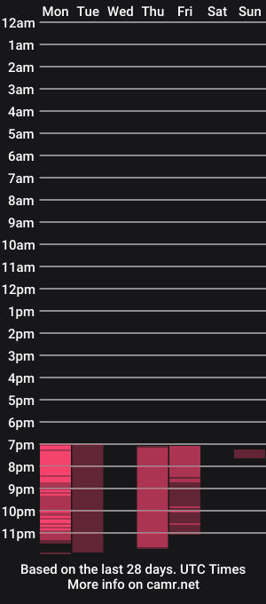 cam show schedule of ommnia